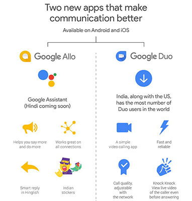 google-allo-hindi