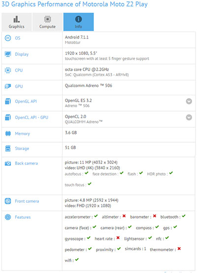 Moto Z2 Play GFXbench listing